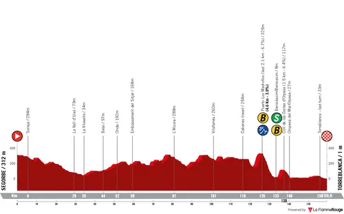 Etappe 1: Segorbe - Torreblanca, 160 kilometer