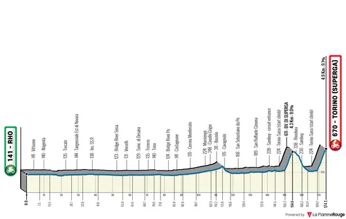 Profiel_MilanoTorino2026