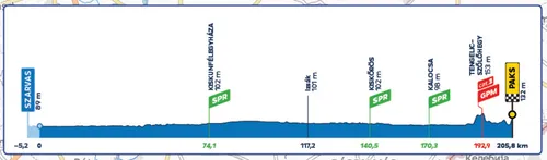 Etappe 2 (Szarvas - Paks, 206 km) 14 mei 2026