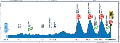 Etappe 4 (Mohács - Pécs, 188 km) 16 mei 2026
