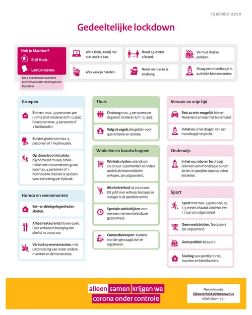 201013 gedeeltelijke lockdown png v2 1