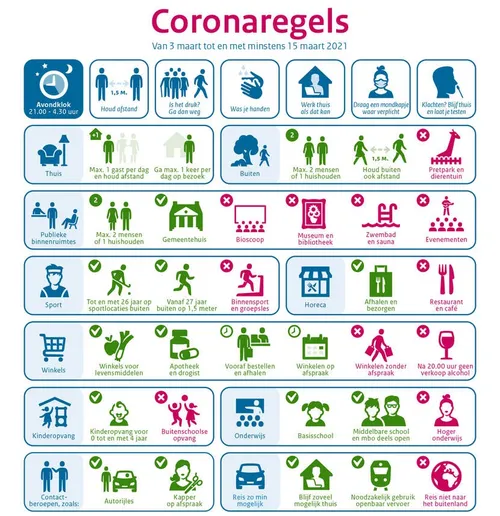 20210223 beeldsamenvatting coronaregels web fotor
