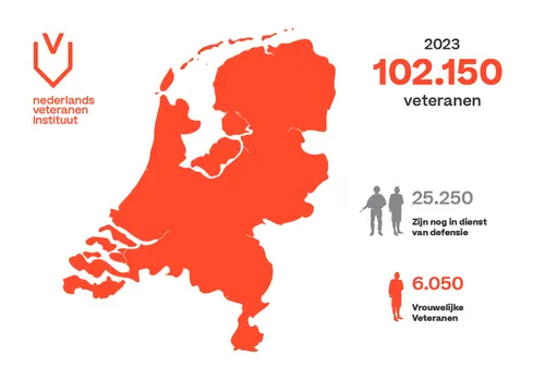 2023 infographic aantal veteranen