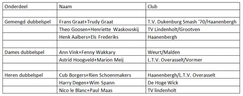 50 uitslagen 2015