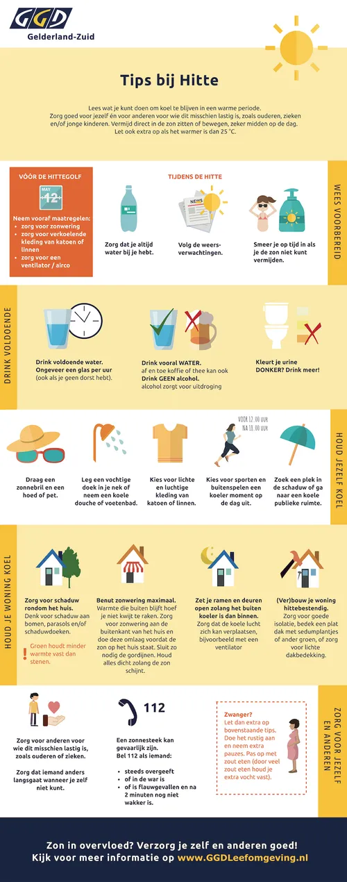 a 220126 ggd gz infographic hitte algemeen