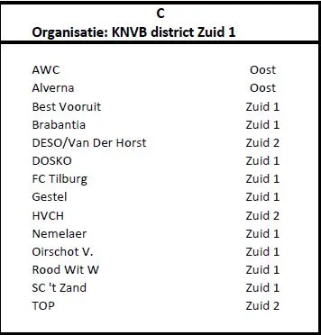 awc alverna 2017 2018