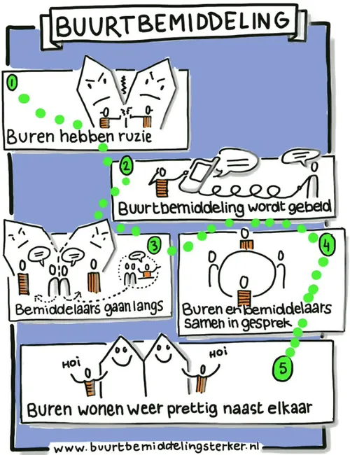 buurtbemiddeling 01