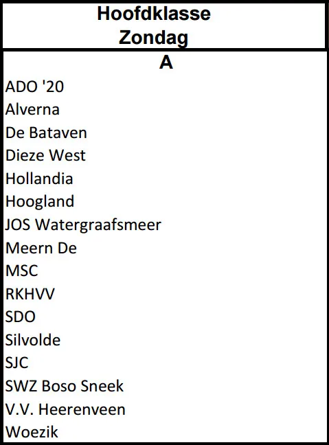 competitie indeling alverna en sc woezik 2016 2017