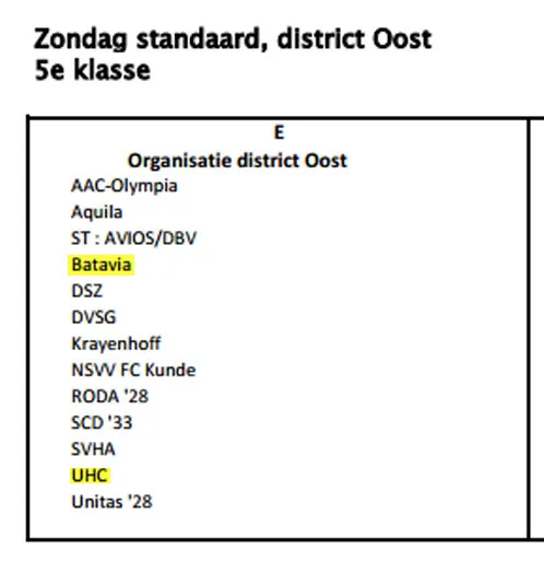 competitie indeling batavia en uhc 2016 2017