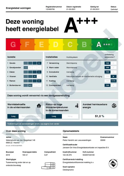 energielabel woningen voorbeeld vanaf 1 januari 2021