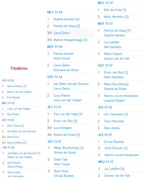 finalisten jeugd vormer 2015