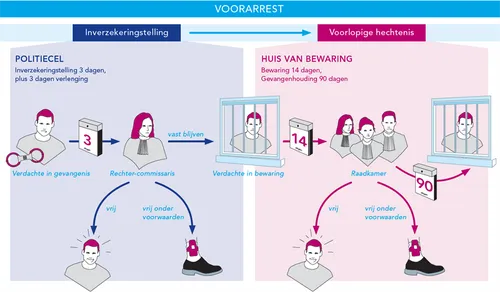infographic voorarrest