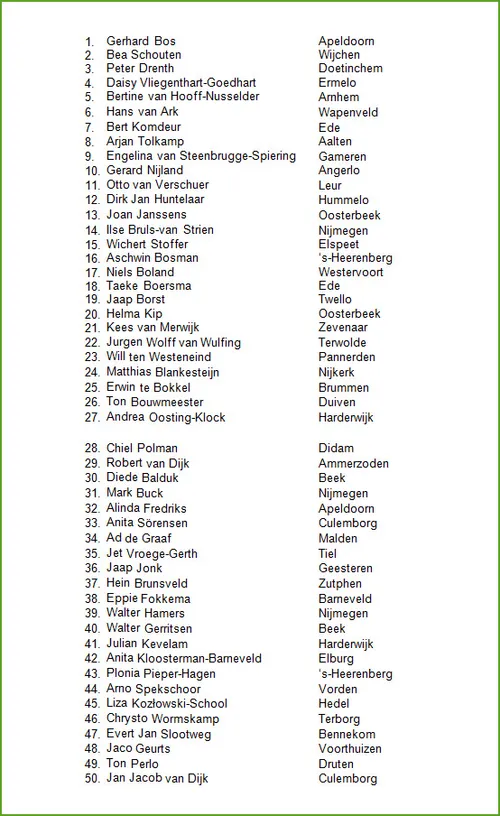 lijst cda gelderland