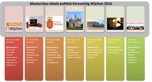 masterclass kernachtig wijchen programma