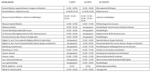 overzicht activiteiten open monumentendag 2017