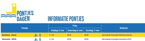 pontjesdagen wijchen