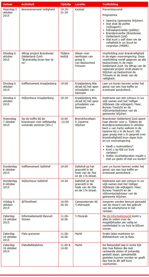 prgramma veiligheidsweek