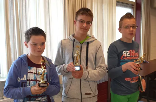 prijswinnaars ijsco 0215