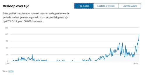 schermafbeelding 2020 12 13 om 204620