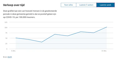 schermafbeelding 2020 12 13 om 230138