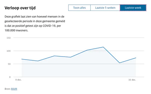 schermafbeelding 2020 12 16 om 153842