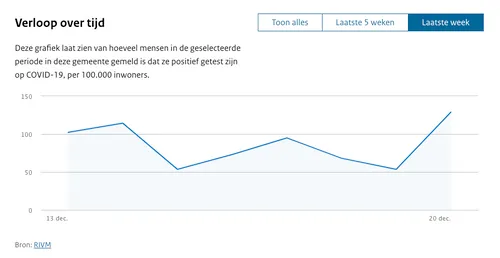 schermafbeelding 2020 12 20 om 164236