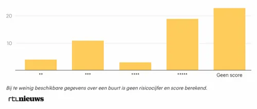 schermafbeelding 2020 12 29 om 154157