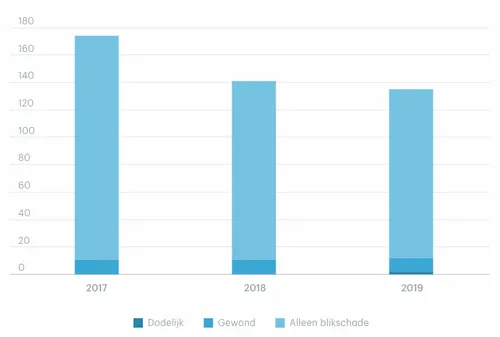 schermafbeelding 2020 12 29 om 155217