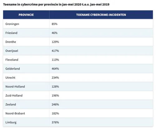 schermafbeelding 2021 01 04 om 180741