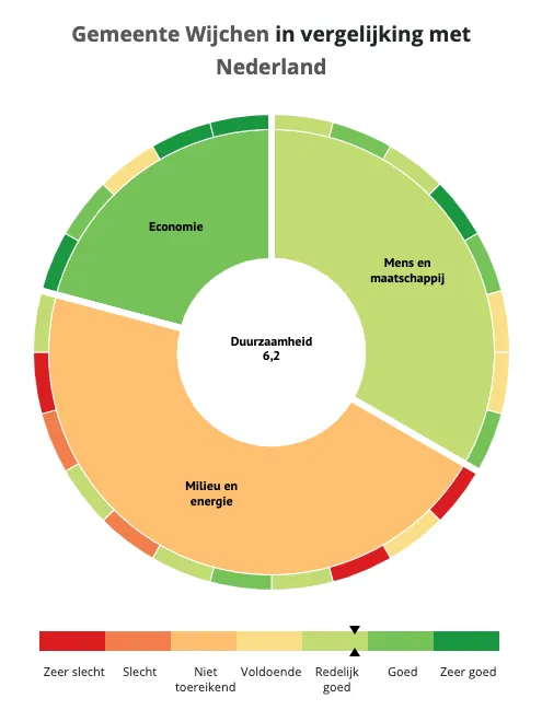 schermafbeelding 2021 01 19 om 165913