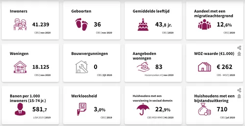 schermafbeelding 2021 01 26 om 124415