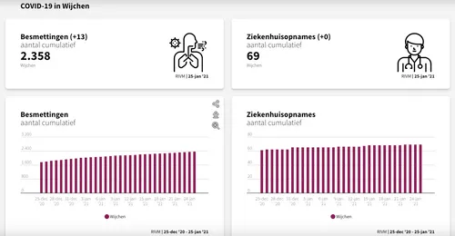 schermafbeelding 2021 01 26 om 125007