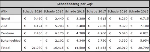 schermafbeelding 2021 01 27 om 101135