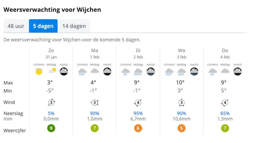 schermafbeelding 2021 01 31 om 113330