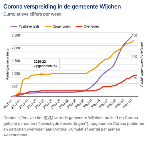 schermafbeelding 2021 02 02 om 145253