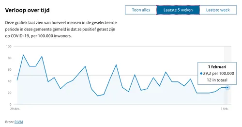 schermafbeelding 2021 02 02 om 145855