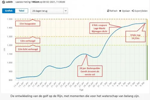 schermafbeelding 2021 02 09 om 173208
