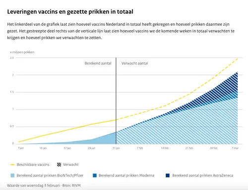 schermafbeelding 2021 02 13 om 180611