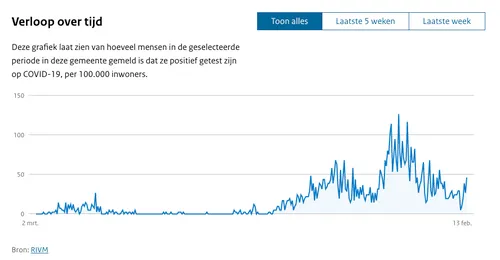 schermafbeelding 2021 02 13 om 181942
