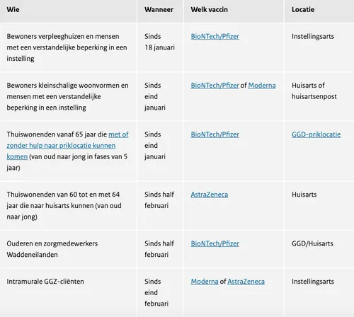 schermafbeelding 2021 03 08 om 101406