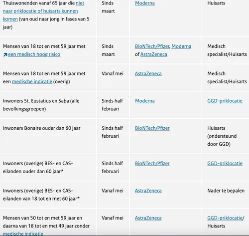 schermafbeelding 2021 03 08 om 102355