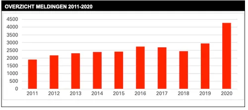 schermafbeelding 2021 03 09 om 133057