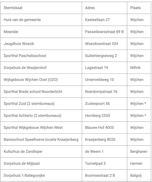 schermafbeelding 2021 03 17 om 100023 1