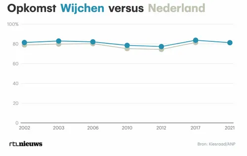 schermafbeelding 2021 03 18 om 110601