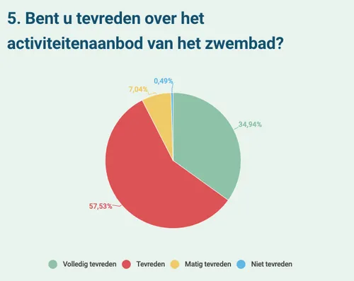 schermafbeelding 2021 04 29 om 102737