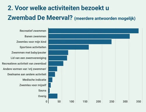 schermafbeelding 2021 04 29 om 102801