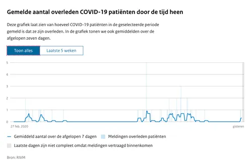 schermafbeelding 2021 05 07 om 163918