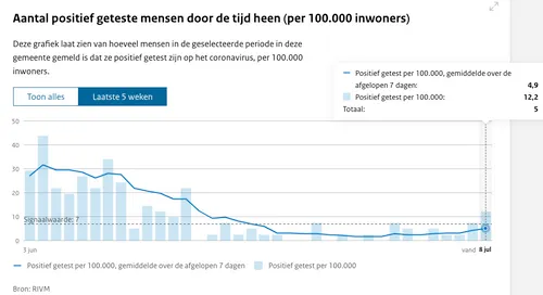 schermafbeelding 2021 07 08 om 201349