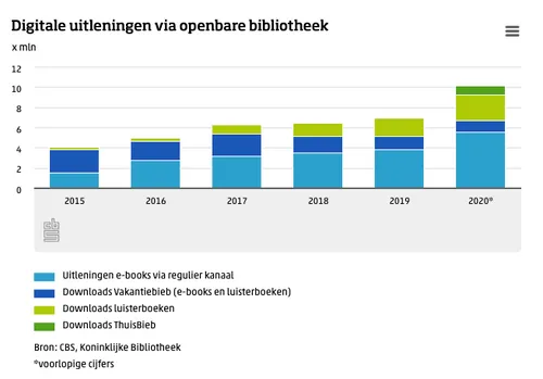 schermafbeelding 2021 08 09 om 144255
