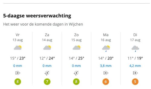 schermafbeelding 2021 08 13 om 175921